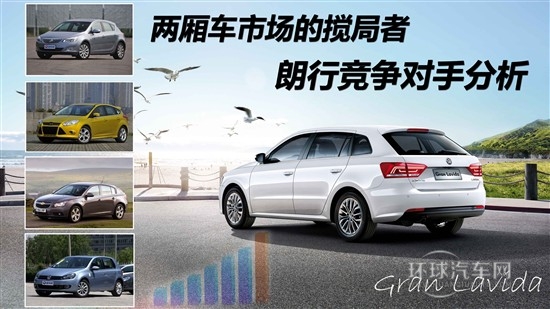 兩廂車(chē)市場(chǎng)的攪局者 朗行競(jìng)爭(zhēng)對(duì)手分析