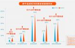 4S店留修率、線索及時(shí)跟進(jìn)率提升，用車百靈就對(duì)了