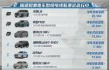 懂車帝冬測麋鹿測試成績公布，領克08和問界M7沒通過