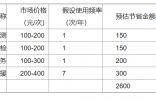 車險 “隱形權(quán)益” 價值幾何？多數(shù)車主尚未充分利用