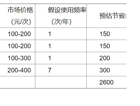 車險 “隱形權(quán)益” 價值幾何？多數(shù)車主尚未充分利用